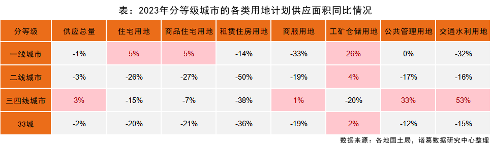 诸葛找房：4月土拍热度升级，溢价率实现“四连升” 上海、合肥等热点城市加速升温_中国网地产